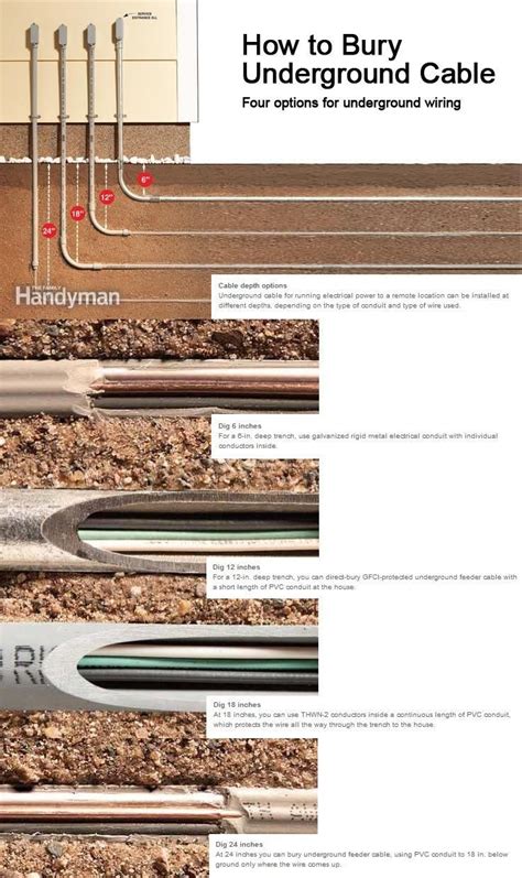 underground wiring codes